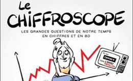 Le Chiffroscope