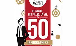 Merci Alfred : le monde, les filles, la vie en 50 infographies