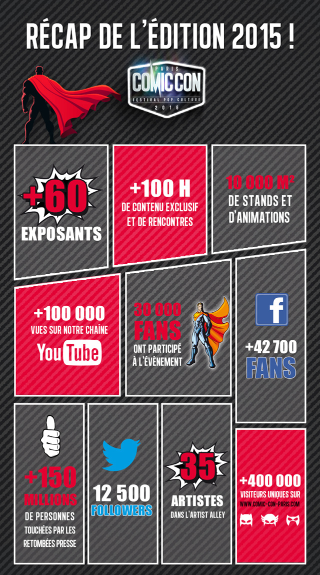 Comic Con Paris 2015 Infographie